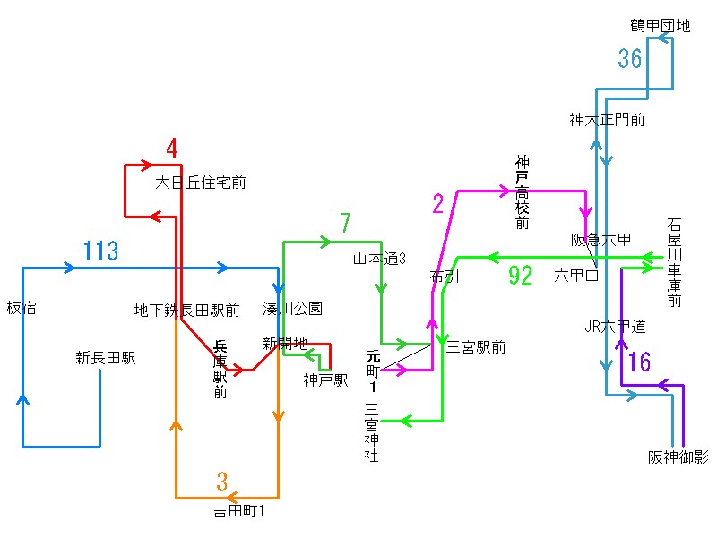 実践編(神戸市バスの旅~その1) 実践編(神戸市バスの旅~その1)
